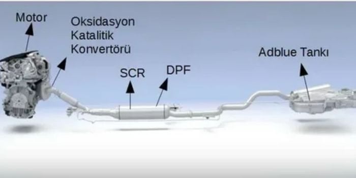 Emisyon Kontrol Sistemi Problemleri