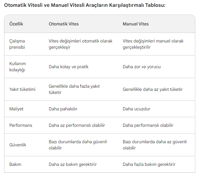 Hangi Şanzıman Türü Size Daha Uygun